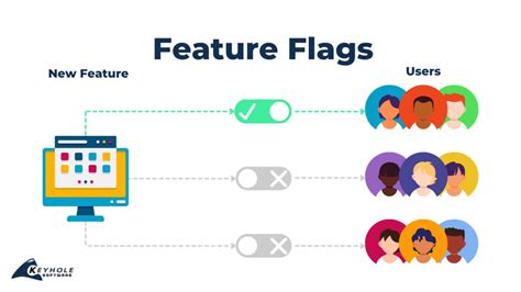 quick   feature flags keyhole software