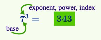 exponents introduction tentotwelvemathtentotwelvemath