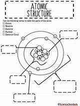Atom Structure Diagram Atomic Parts Labeling Bundle Preview Included Science Teacherspayteachers sketch template