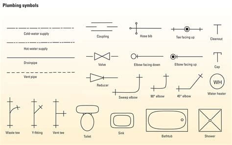 electric  plumbing symbols architectural cad drawings  xxx hot girl