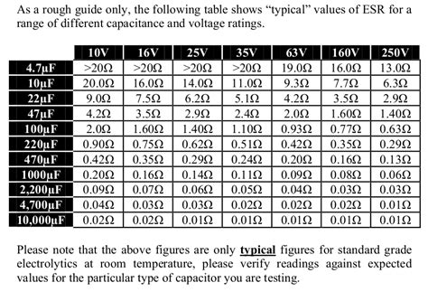 esr values