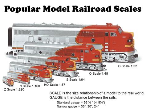 scale comparison scw model railroad club