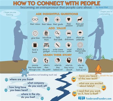 connect  people  anna vital job search infographics