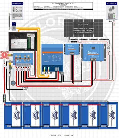 camper wiring diagram   inverter   solar   solar solar kit solar electric