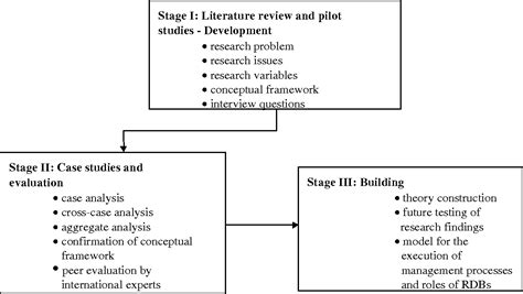 writing  methodology   research paper  case study approach