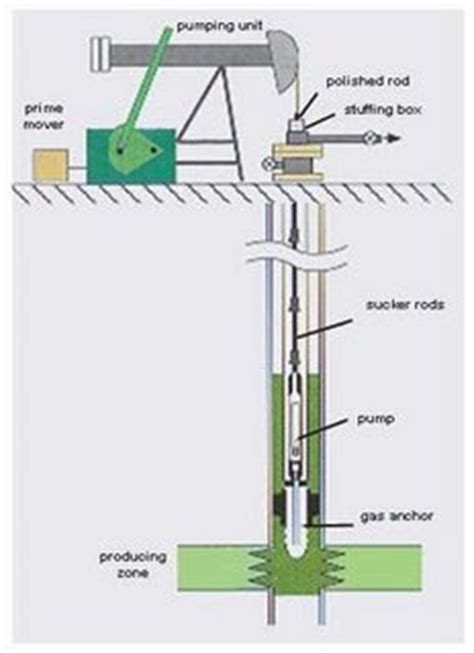 migasnetokablogspotcom beam pump