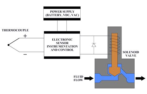 ac solenoid valve wiring diagram easy wiring