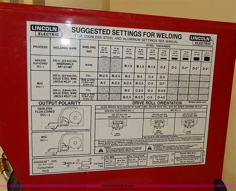 lincoln mig welder settings chart