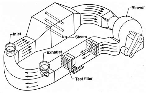 diagram   pressure resistance apparatus  scientific diagram