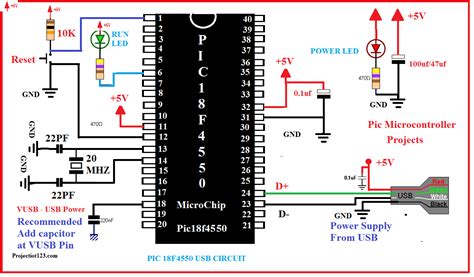 picf microcontroller basic tutorial projectiot  making espraspberry piiot projects