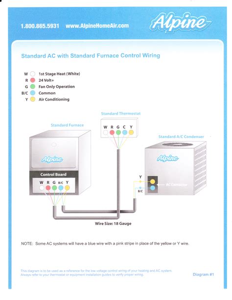 bought  honeywell ctn thermastat    ac unit   elecrtric heat