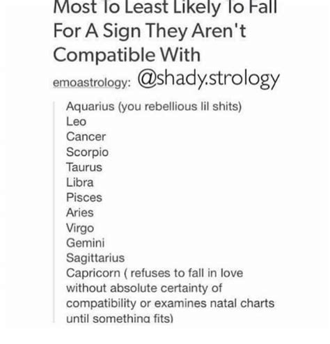 Most To Least Likely To Fall For A Sign They Aren T