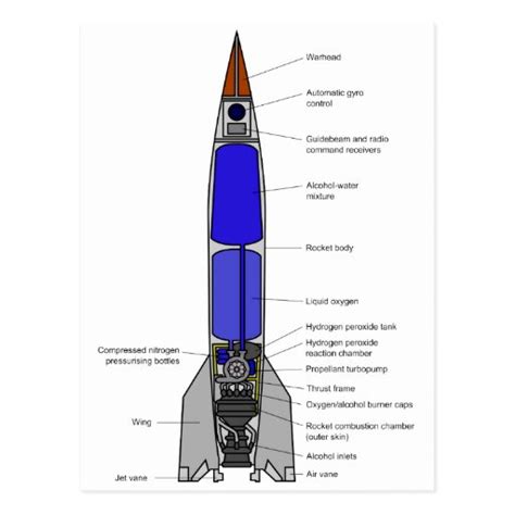 schematic diagram     rocket design postcard zazzle