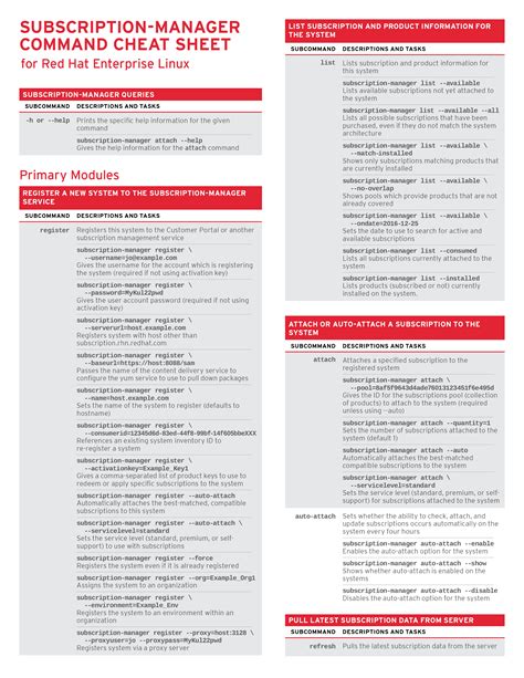 subscription manager command cheat sheet for red hat enterprise linux