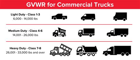 commercial truck commercial truck definition