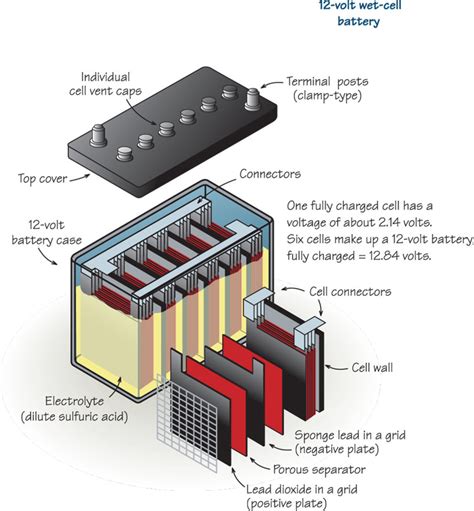 battery types soundings