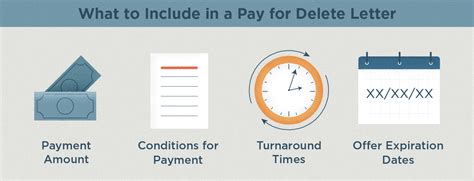 pay  delete letter template  credit repair lexington law