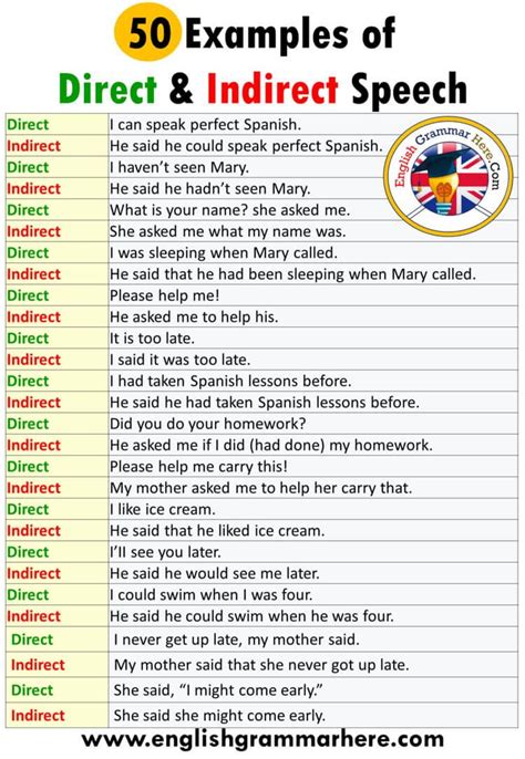 english direct  indirect speech  sentences