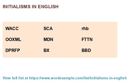 initialisms  english  results
