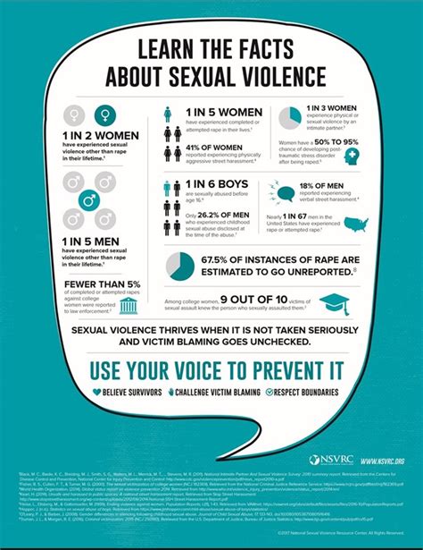 Learn The Facts About Sexual Violence – Heart4victims