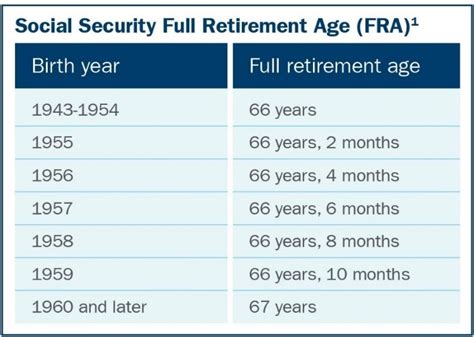 When To Collect Social Security Retirement Benefits Linc Campbell