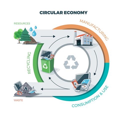 blog    circular economy rit