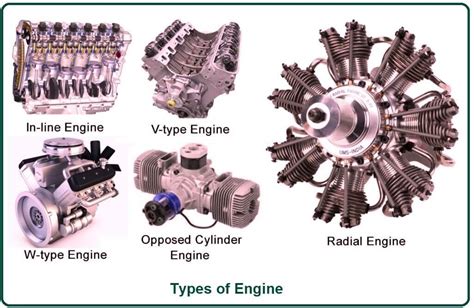 types  engines