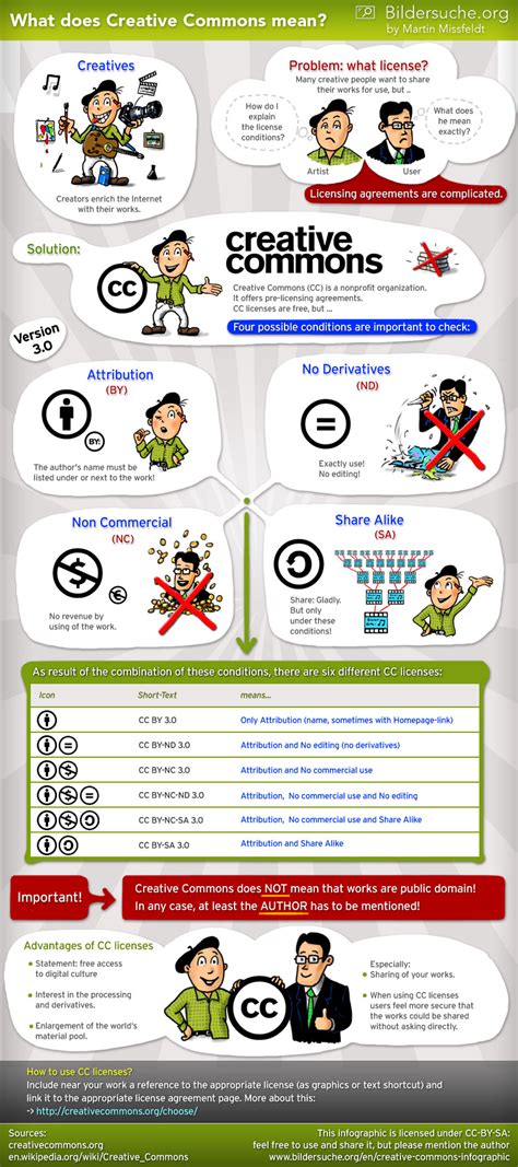 creative commons means infographic