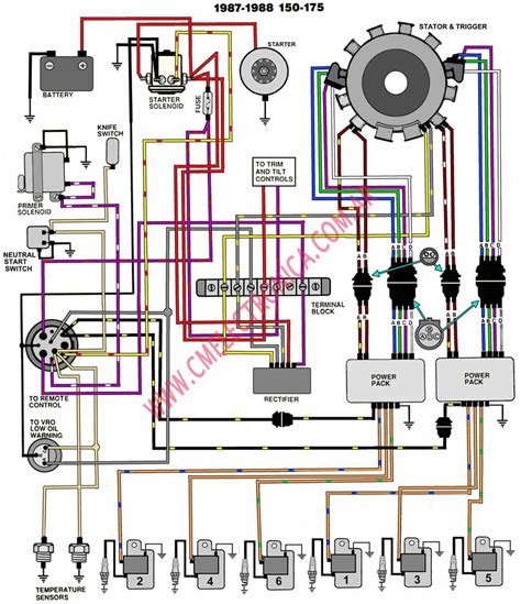 evinrude key switch wiring diagram chart jean scheme
