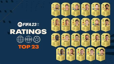 fifa  ratings top leagues player ratings confirmed videogamer