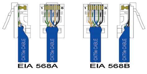 tia eia 568b wiring diagram wiring diagram pictures