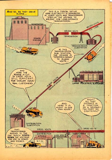adventures in electricity old ge comics still teach powerful lessons ge reports