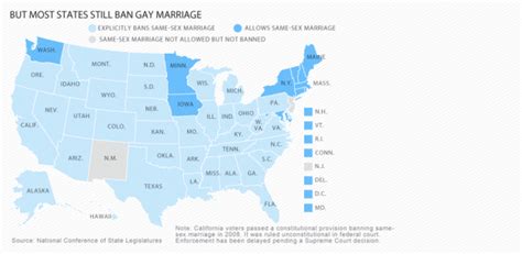 Support For Gay Marriage Loses Ground Movement