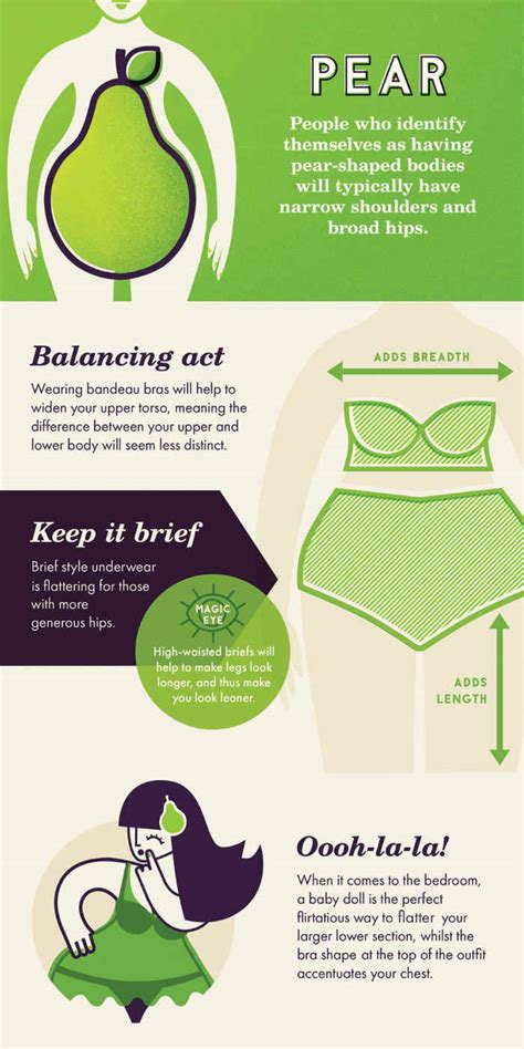 Whats The Best Lingerie For Your Body Shape Ultimate Guide To