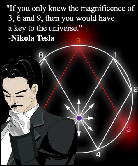 T Tesla 3 6 9 Tesla Power Nikola Tesla Quotes Nicola Tesla E Mc2