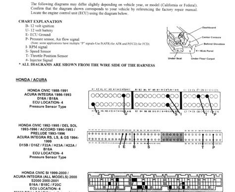 honda civic wiring diagram   honda accord stereo wiring diagram wire diagram source