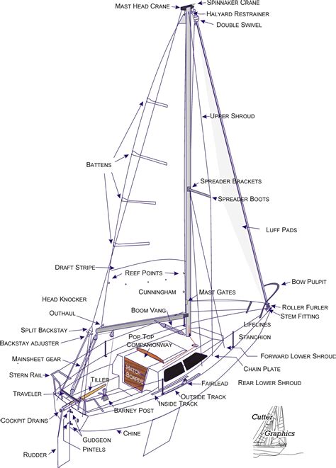 sailboat wiring diagram