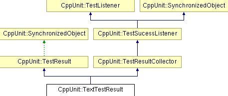 cppunit  unit testing library