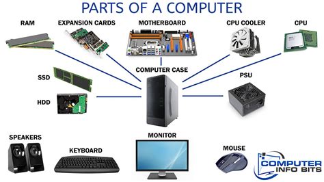 parts   computer   functions  components