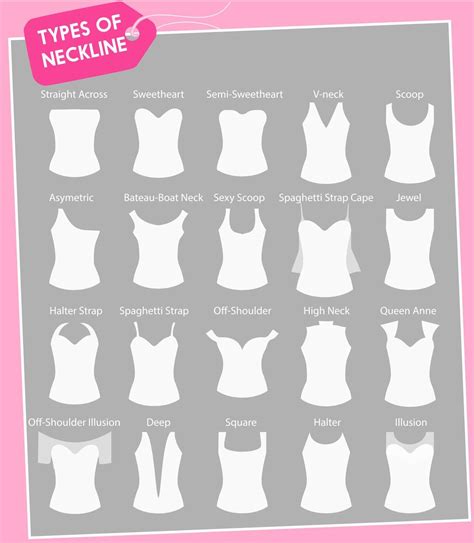 pin    types necklines  dresses types  dresses styles