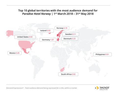 norwegian tv series are gaining ground in global