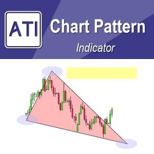 chart pattern scanner  metatrader