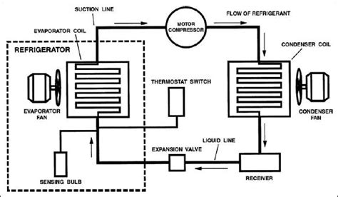 refrigeration components diagram component diagram save bridal makeup images