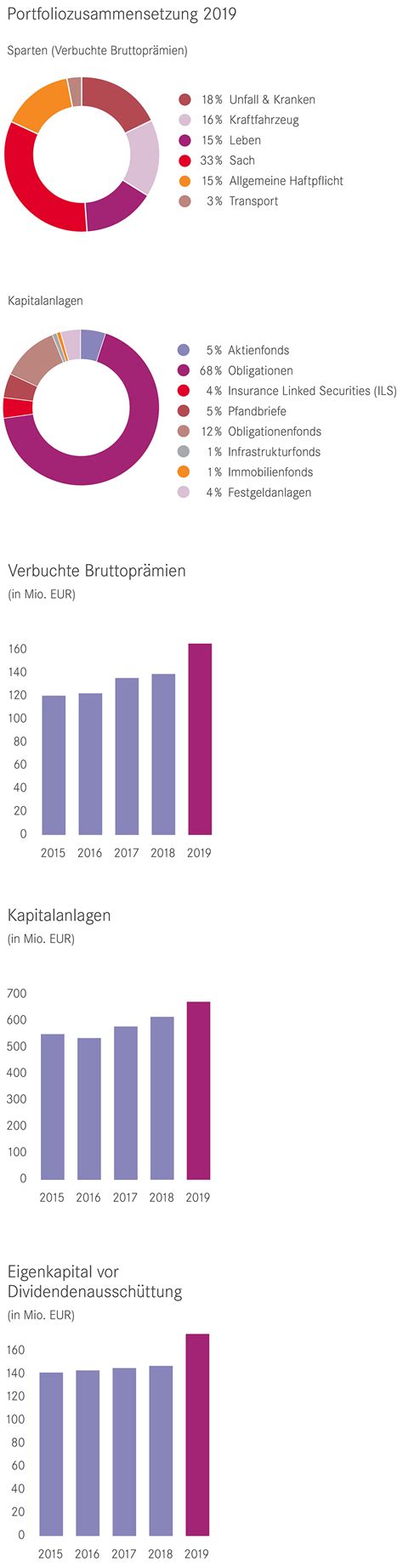 wichtige kennzahlen   reinsurance