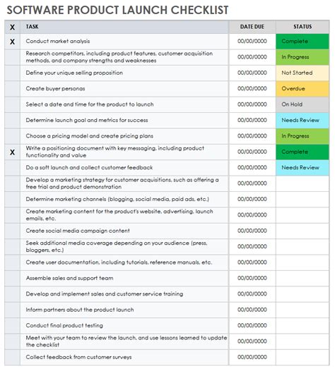 product launch checklist templates smartsheet