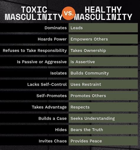 masculinity toxic  healthy