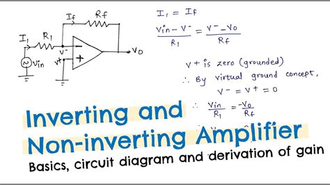 Inverting And Non Inverting Amplifier In Hindi Basics With Circuit