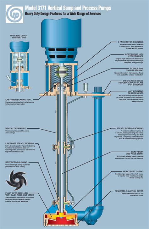 goulds water pump wiring diagram wiring diagram pictures