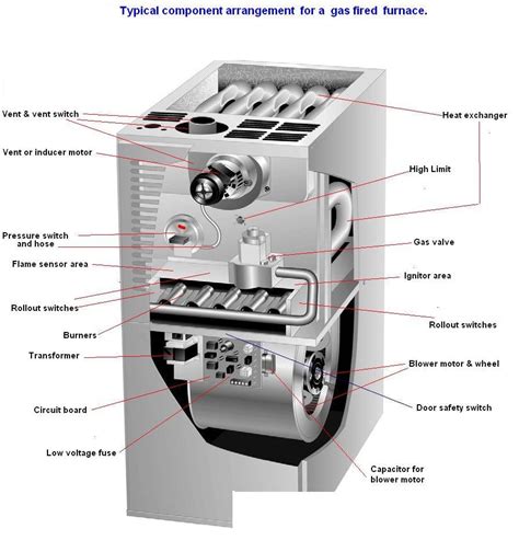 amana gas furnace manual