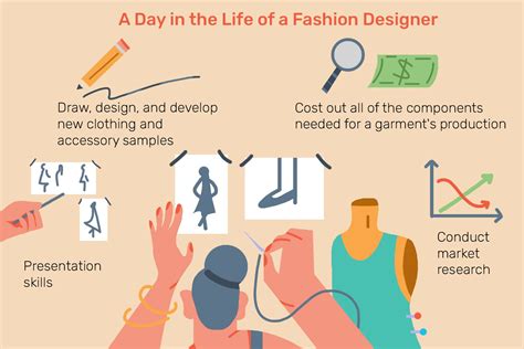 fashion designer job description salary skills